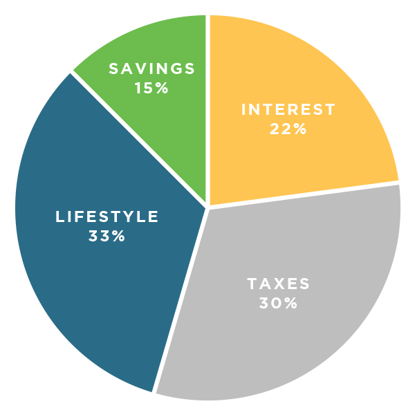 Your Family Bank Method Chart
